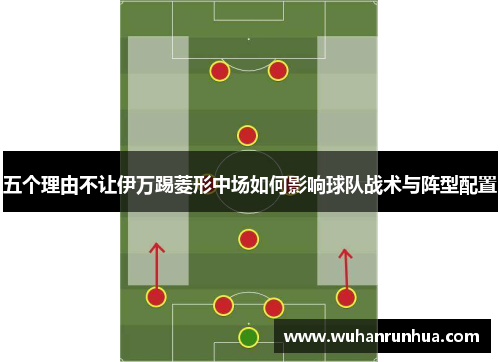 五个理由不让伊万踢菱形中场如何影响球队战术与阵型配置