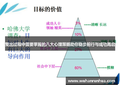 复出过程中需要掌握的八大心理策略助你稳步前行与成功再启