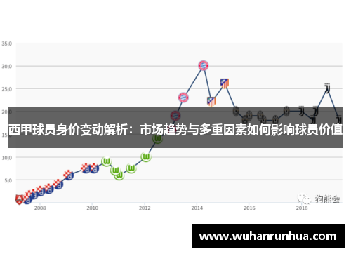 西甲球员身价变动解析:市场趋势与多重因素如何影响球员价值 西甲球员身价变动解析:市场趋势与多重因素如何影响球员价值