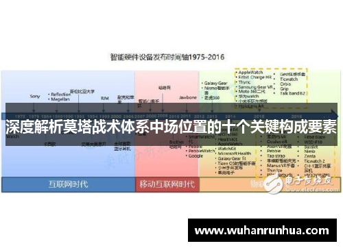 深度解析莫塔战术体系中场位置的十个关键构成要素
